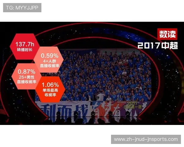 购买体彩是否可以下注中超联赛体育赛事的分析